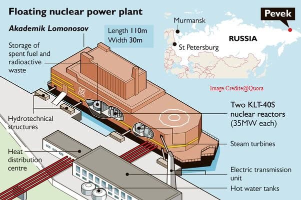 Floating Nuclear Power Plants